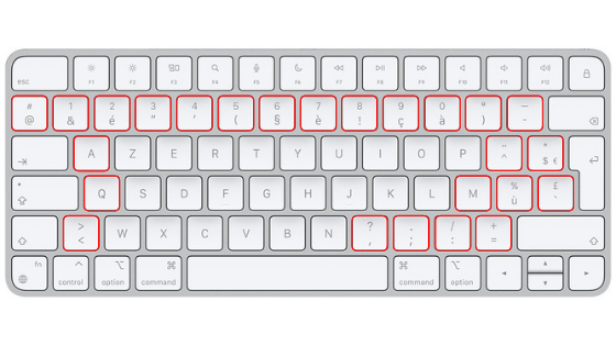 SB Supply Blog - The latest news about Apple products, gadgets game accessories - What the difference between , Qwerty NL, Azerty Qwertz?